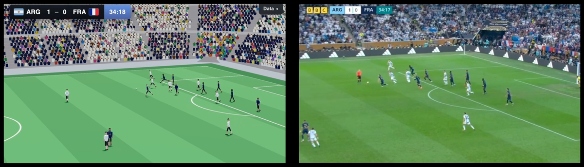 Building watchable digital twins of 64 World Cup games